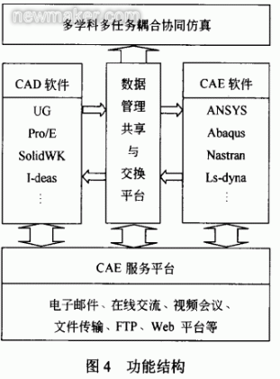ansys用amd还是英特尔好